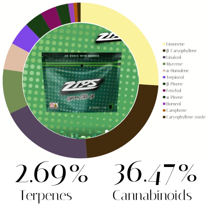 Blue Violets (Rec) Dispensary | 628 Washington Street Hoboken, NJ 07030