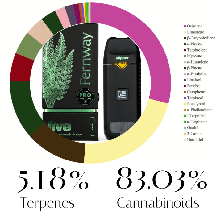 Shop Vaporizers | Cannabis in Hoboken, NJ