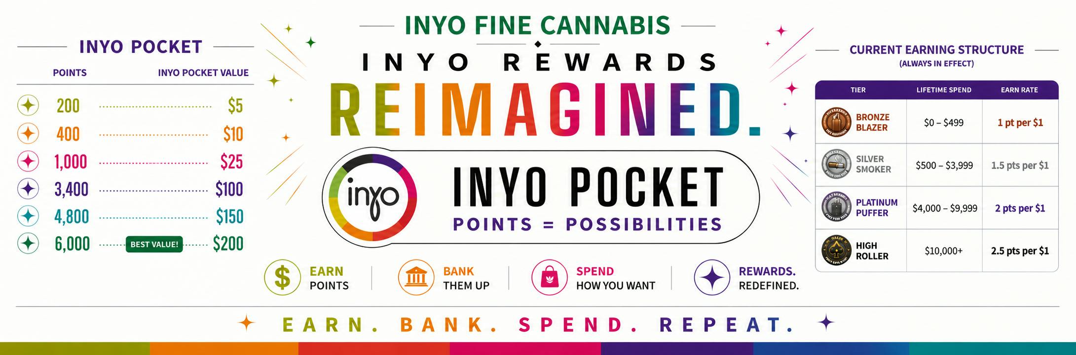 Inyo rewards