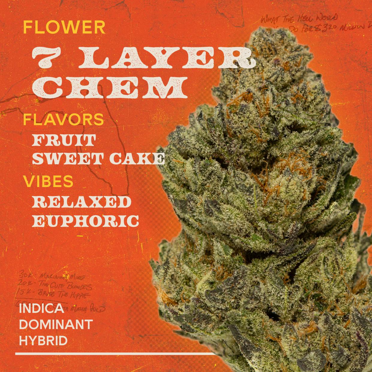 Sale of Chempie by Ripper Seeds