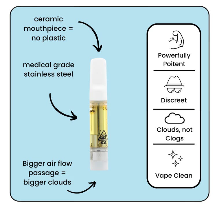 Vaporizers | BK Exotic | 1056 Flatbush Avenue Brooklyn, NY 11226