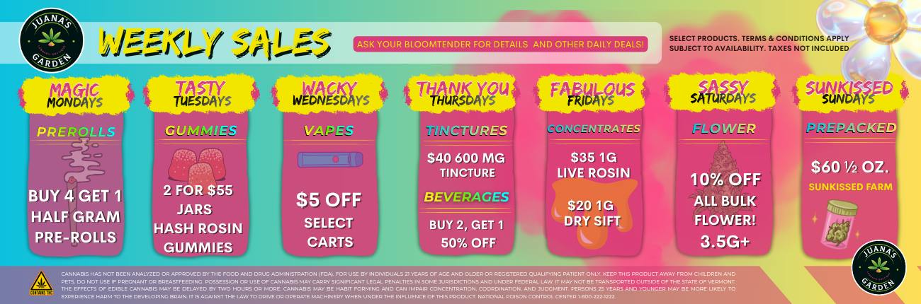 Weekly Sales